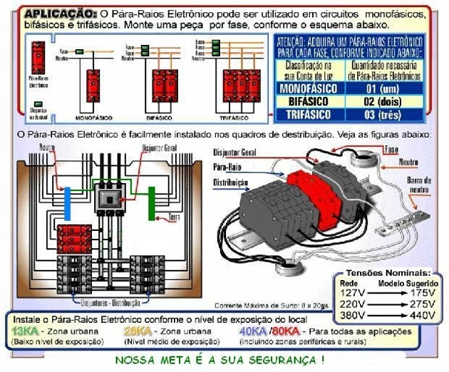 Esquema de montagem de um protetor de surto